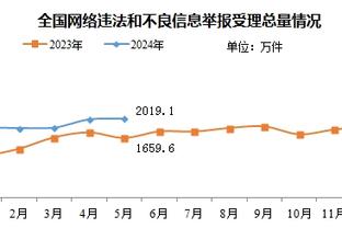 董方卓：C罗这年纪还能荣获年度射手王，前无古人恐也后无来者